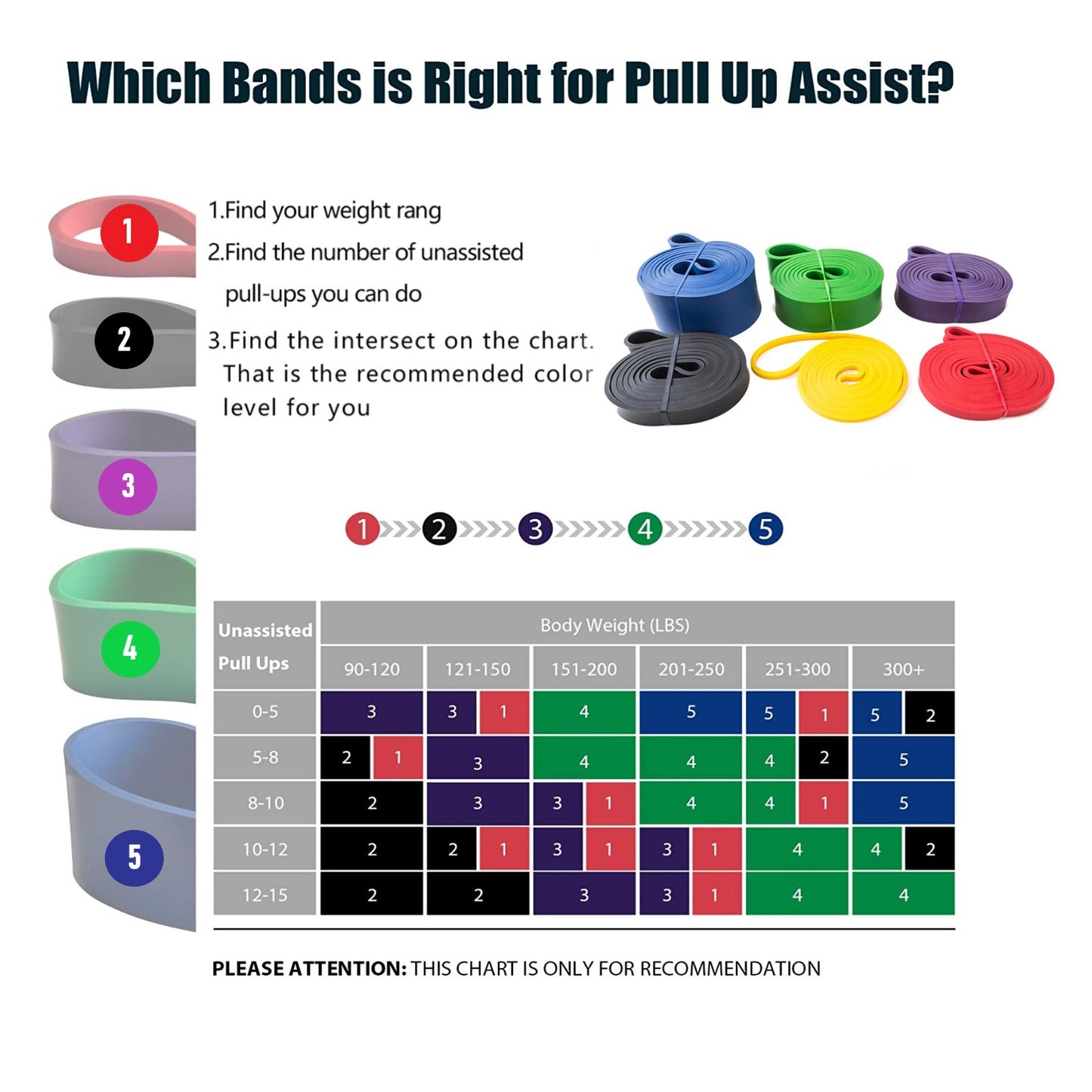 Pull/Chin up Resistance Loop Band/ Power Band
