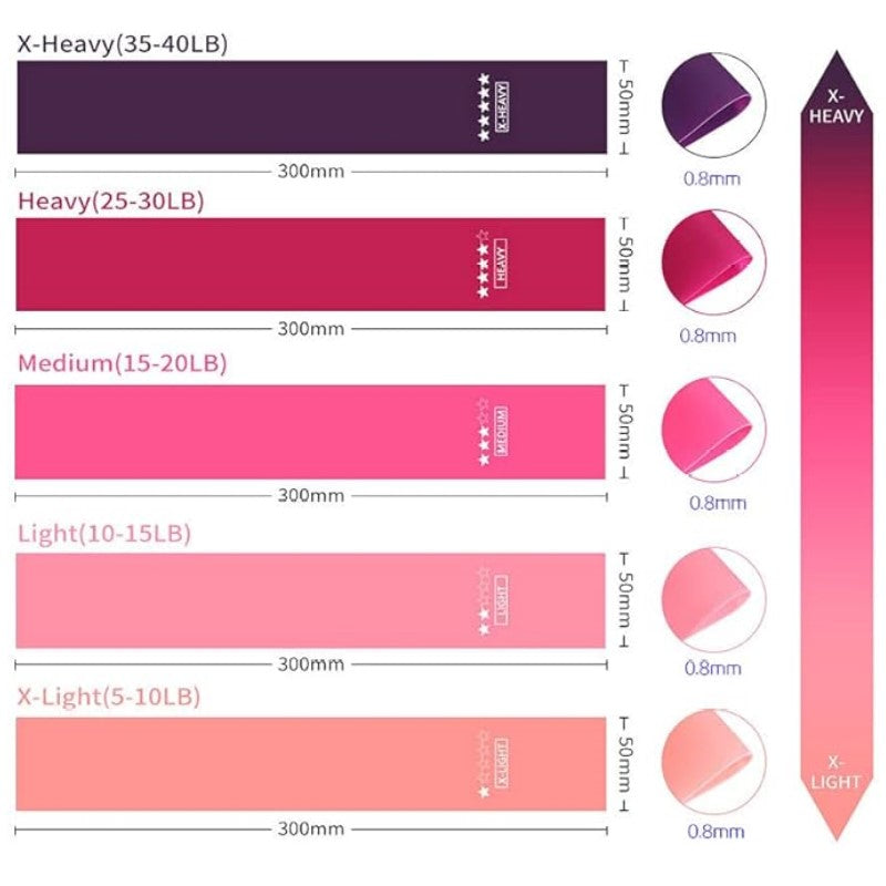 Mini Loop Band/ Resistance Loop Band