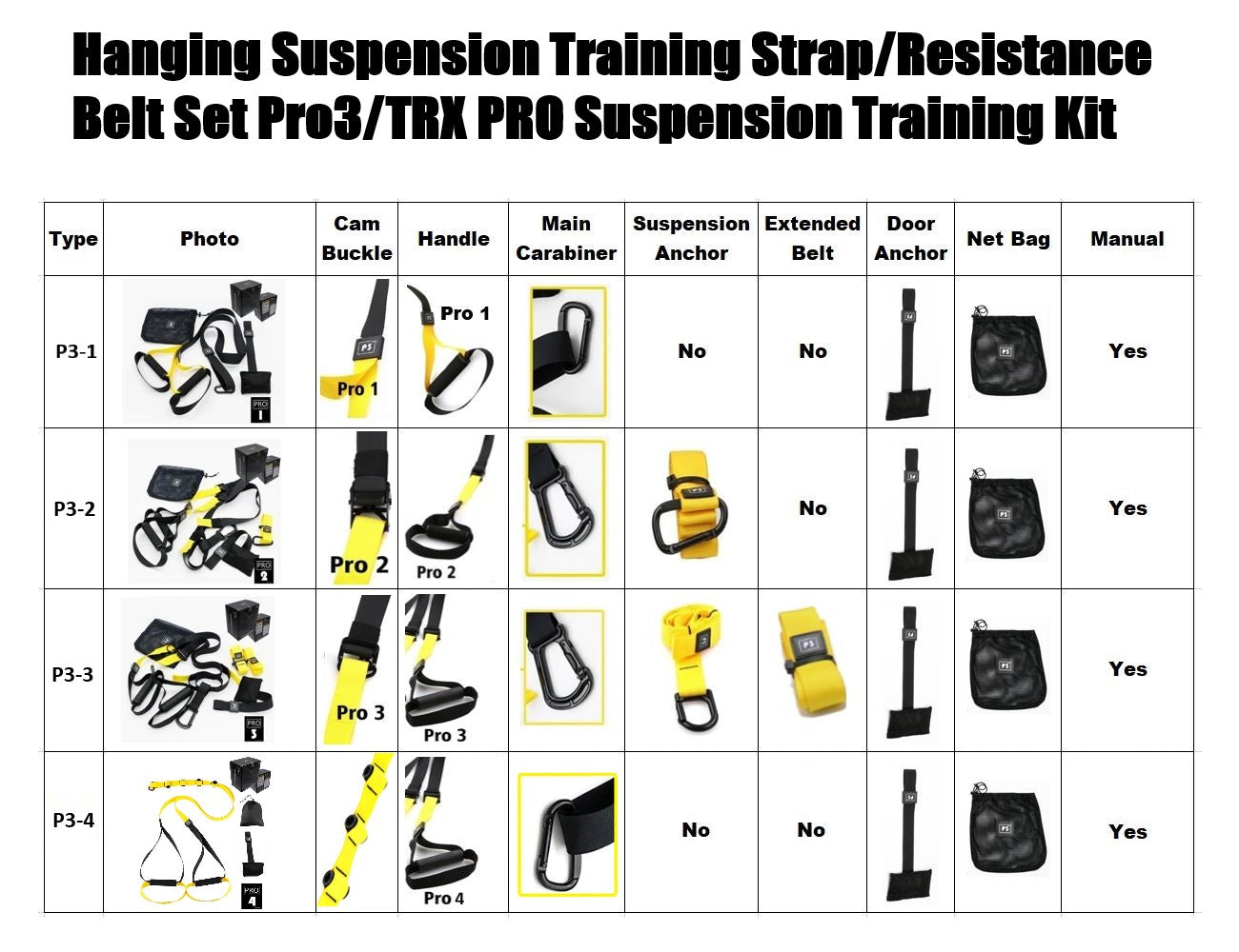 Hanging Suspension Training Strap/Resistance Belt Set Pro3 P 4/TRX PRO Suspension Training Kit