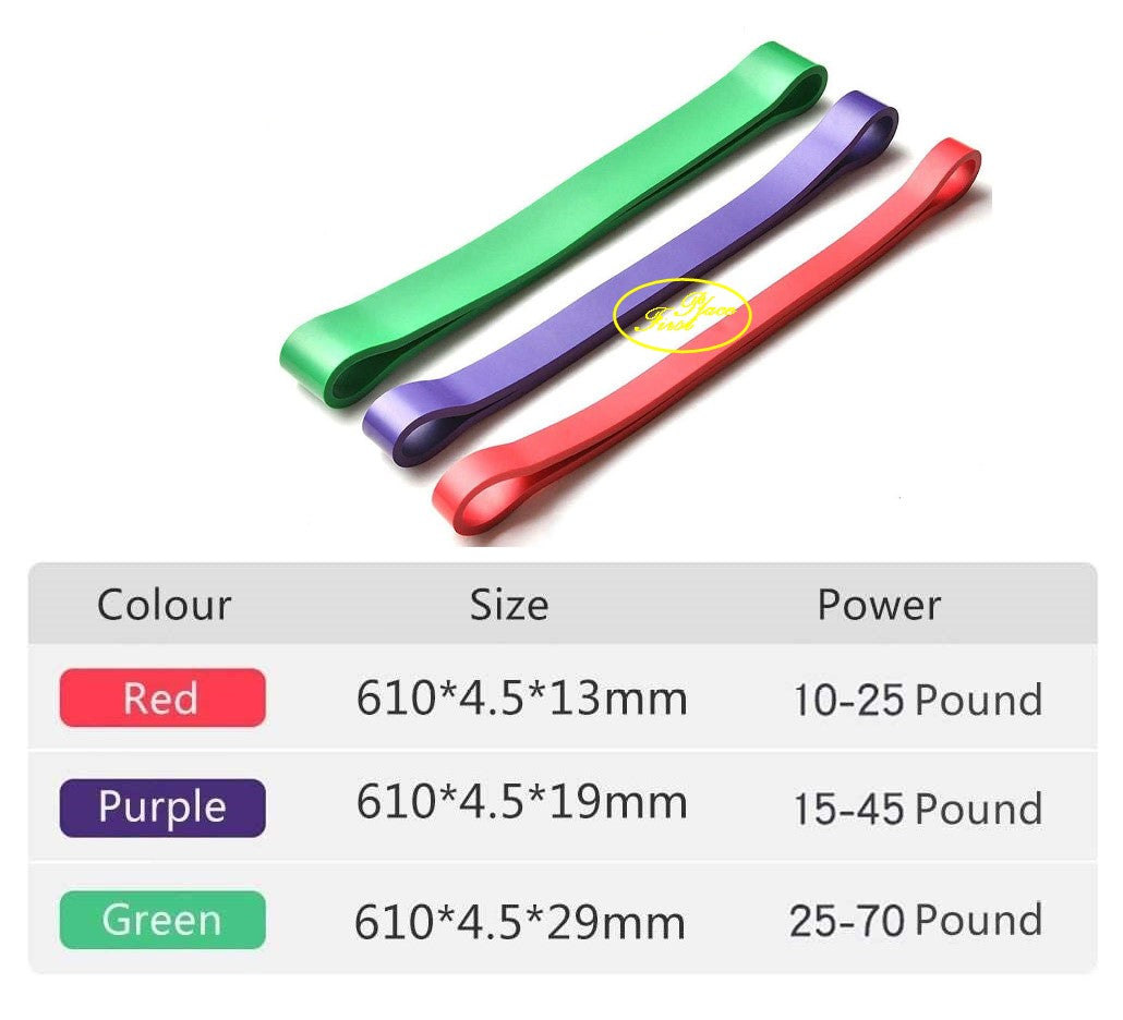 High Intensity Resistance Mini Loop Bands