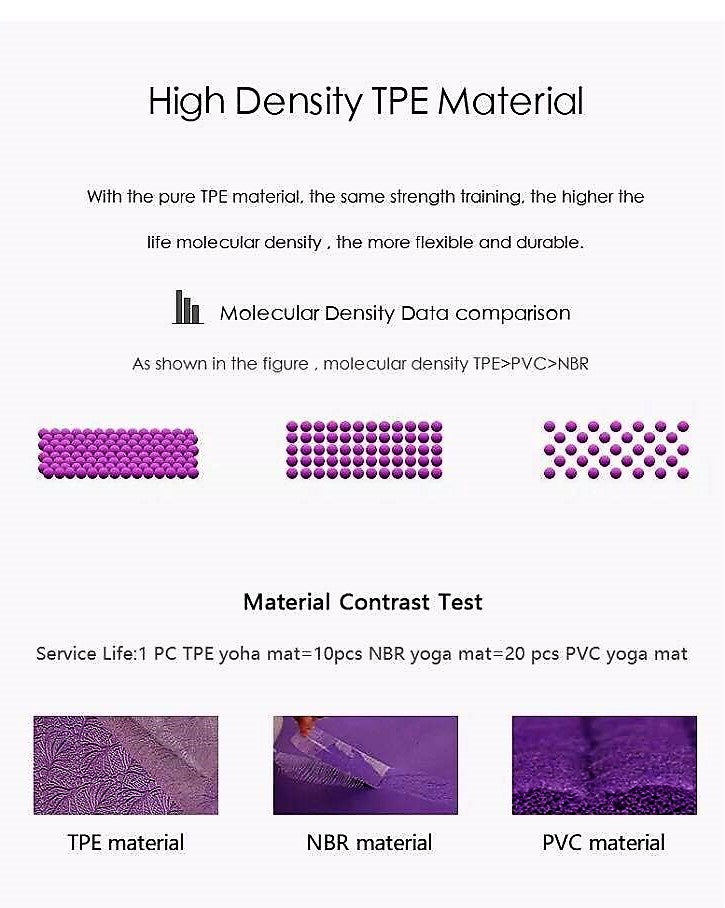 8mm thickness,  2 colors TPE Yoga Mat with Alignment Marker/Lines
