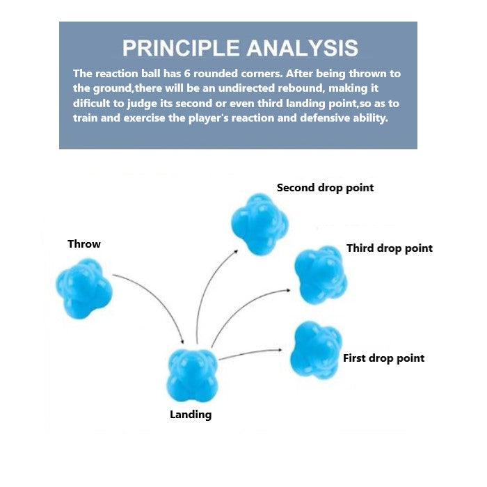 Reaction Ball / Agility Training Ball