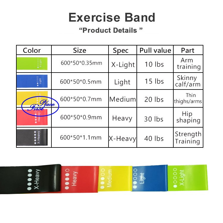 5pcs Aupcon Mini Resistance Loop Band Set