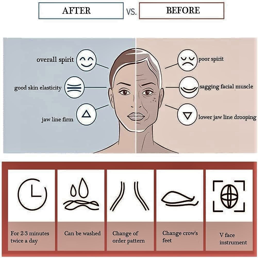 V Shaped Face Lifting/Firming/Slimming Tool, Unisex Jaw Exerciser, Reducing Double Chin and Improving Chin Line Exerciser