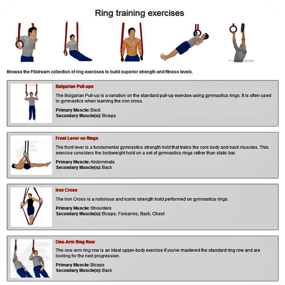 Wooden Gymnastic Rings with Adjustable Number Straps