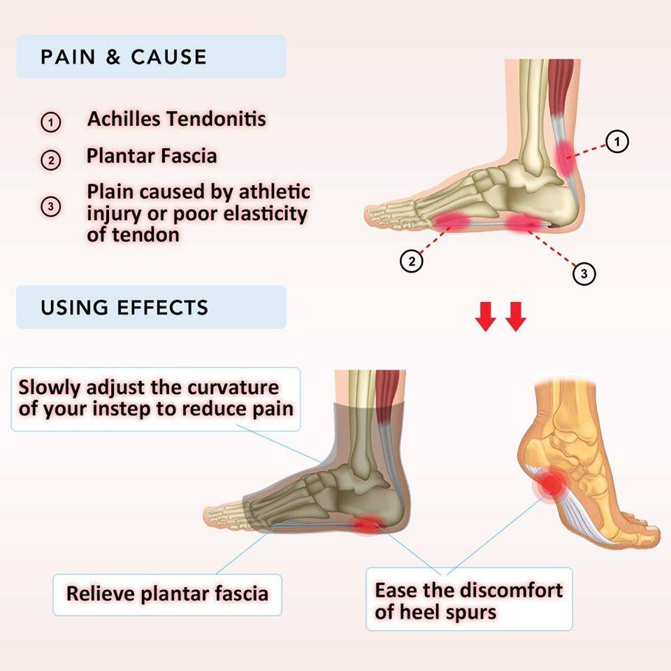 Drop Foot Orthotic Brace